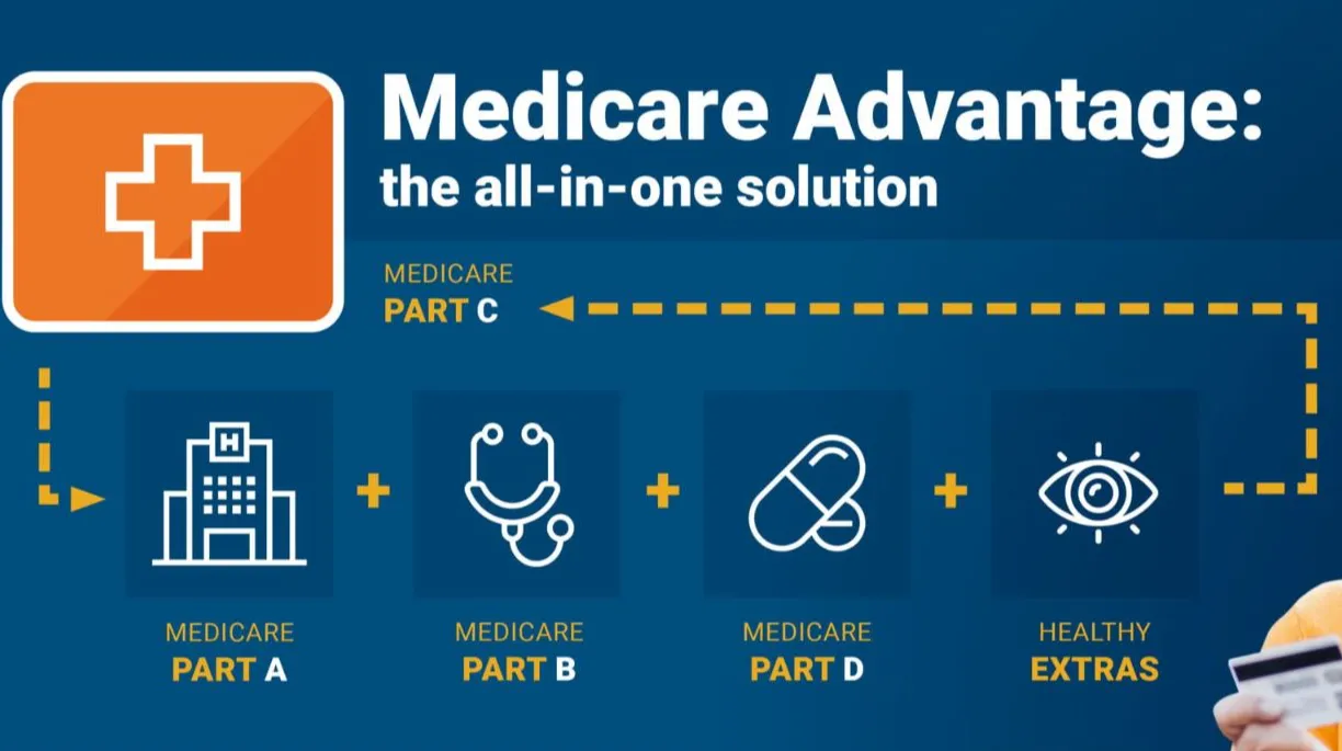 Types of Medicare Advantage in Georgia, Explained